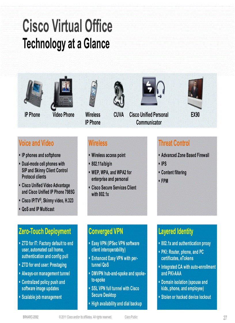 image for page Cisco IT Connected Virtual Office CVO Video Architecture
