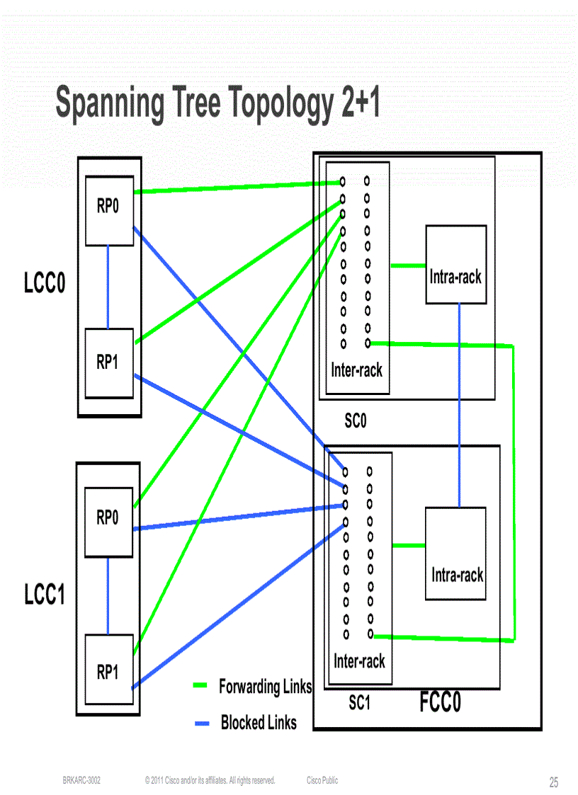 image for page Cisco CRS 1 Carrier Routing System Multishelf Overview