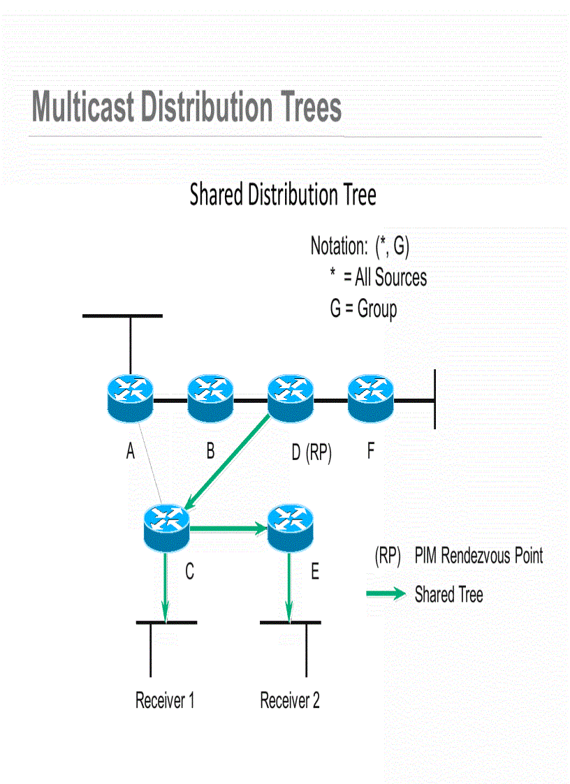 image for page Catalyst 4500 4900 IP Multicast Architecture