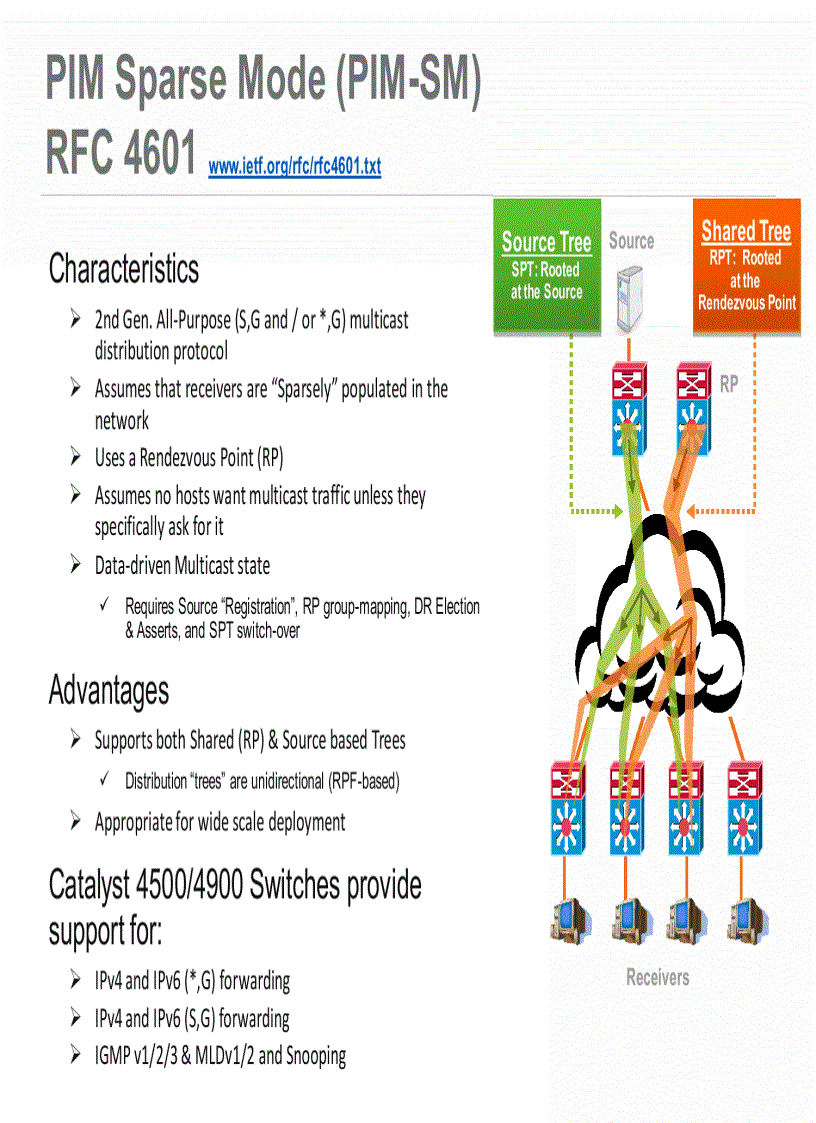 image for page Catalyst 4500 4900 IP Multicast Architecture