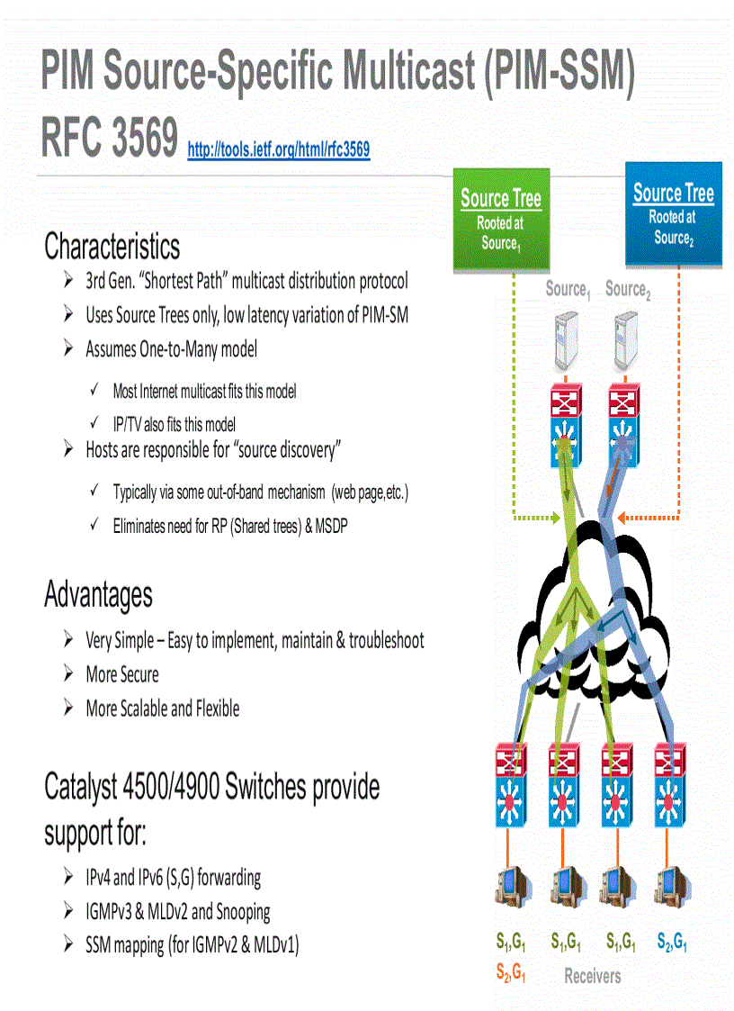 image for page Catalyst 4500 4900 IP Multicast Architecture