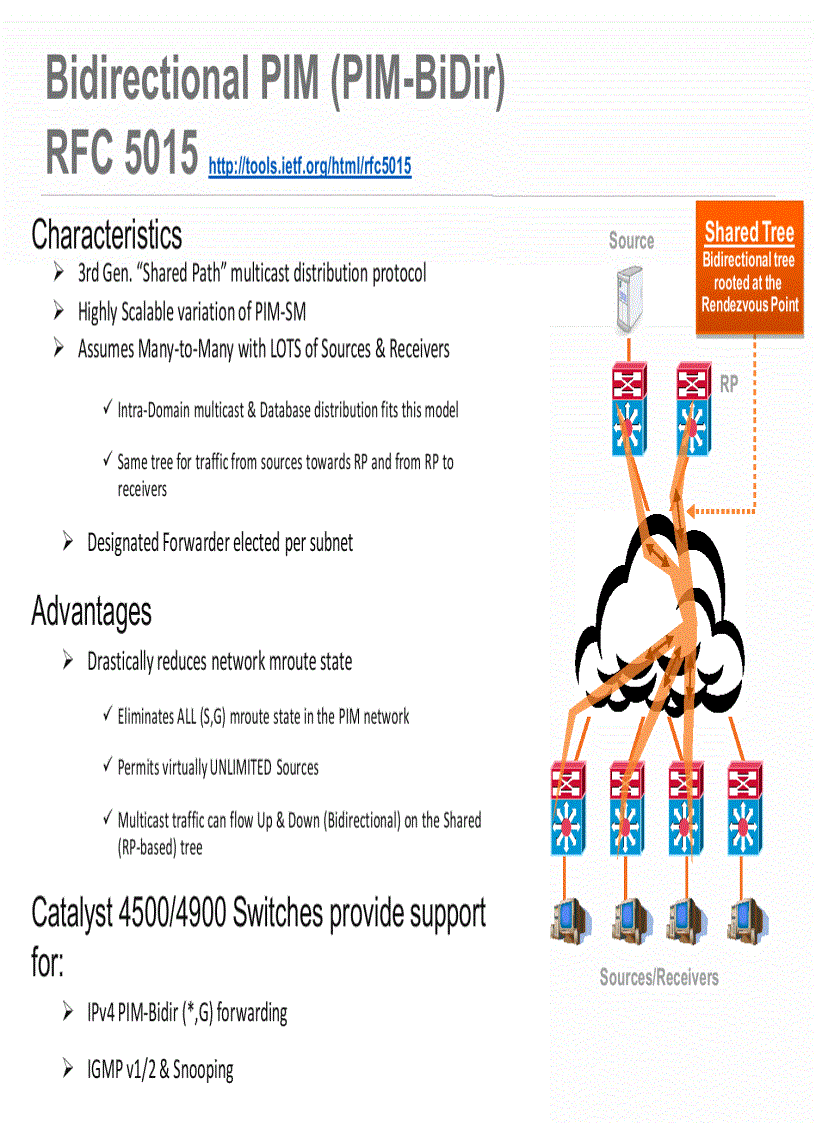 image for page Catalyst 4500 4900 IP Multicast Architecture