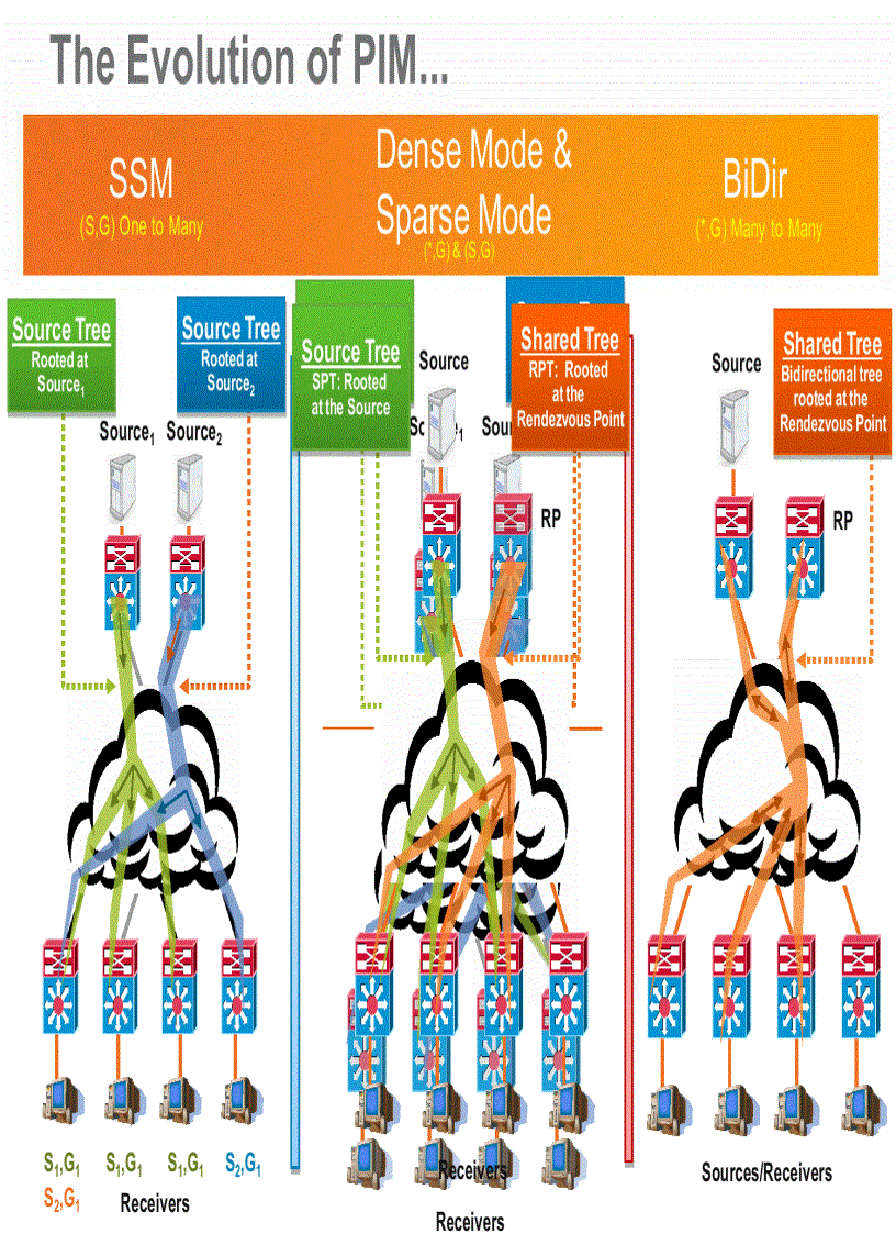 image for page Catalyst 4500 4900 IP Multicast Architecture