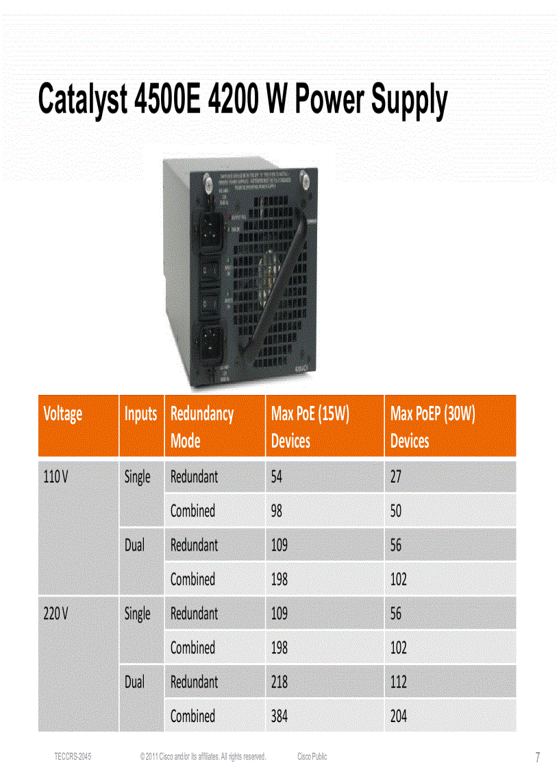 image for page BRKARC 3445 Catalyst 4500EDeep Dive