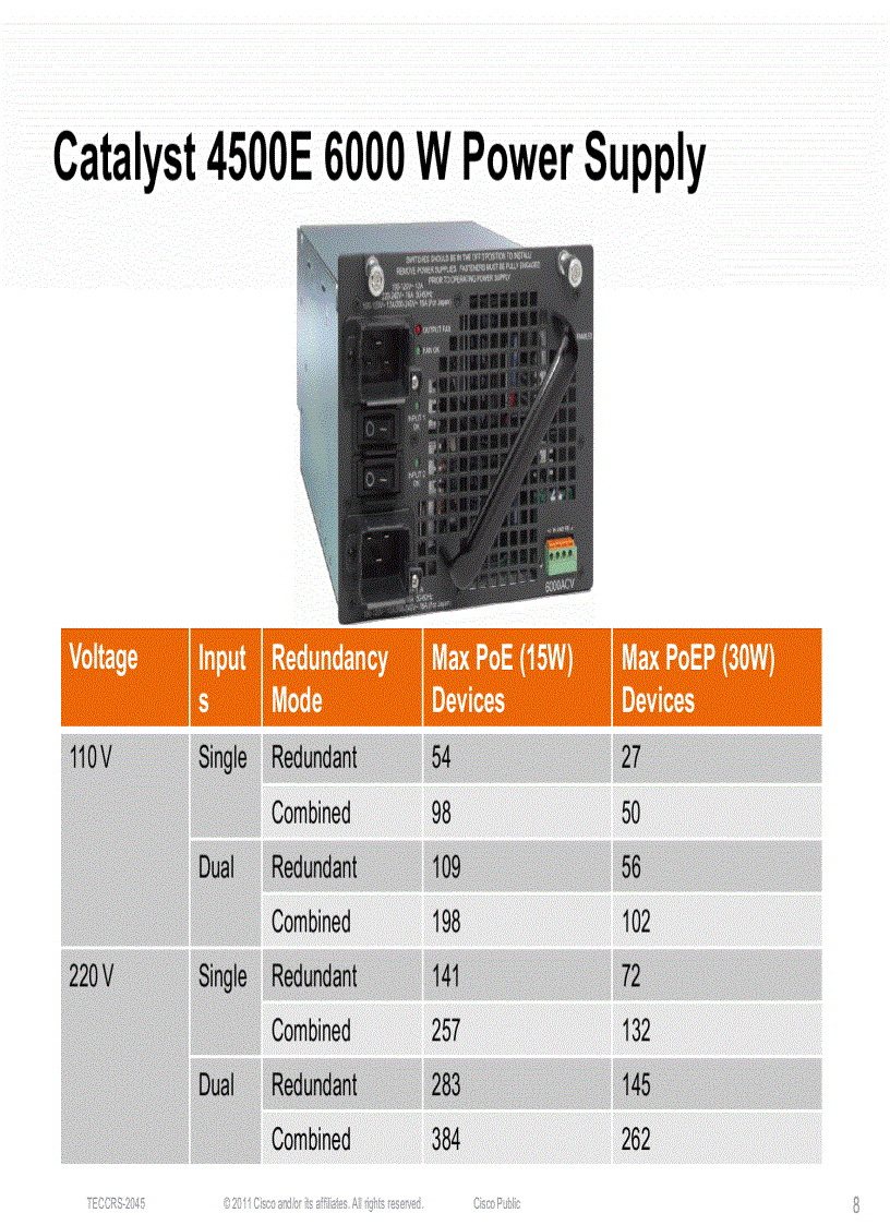 image for page BRKARC 3445 Catalyst 4500EDeep Dive