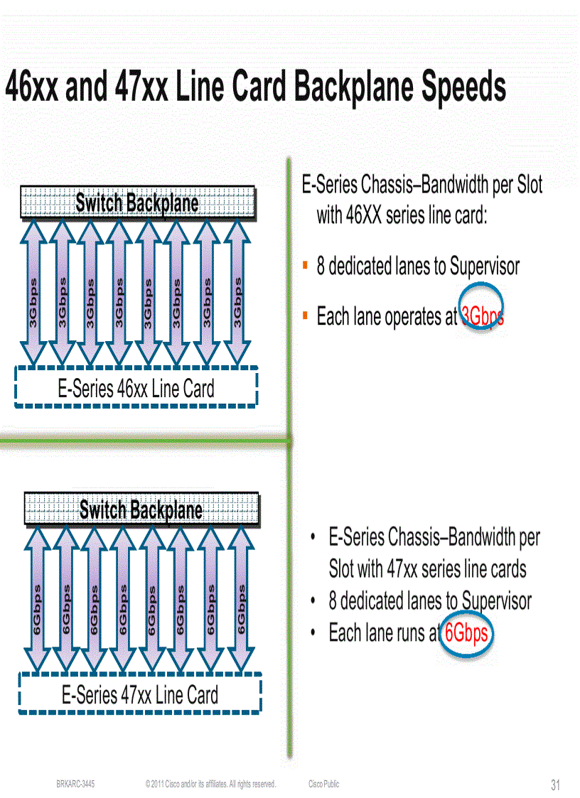 image for page BRKARC 3445 Catalyst 4500EDeep Dive