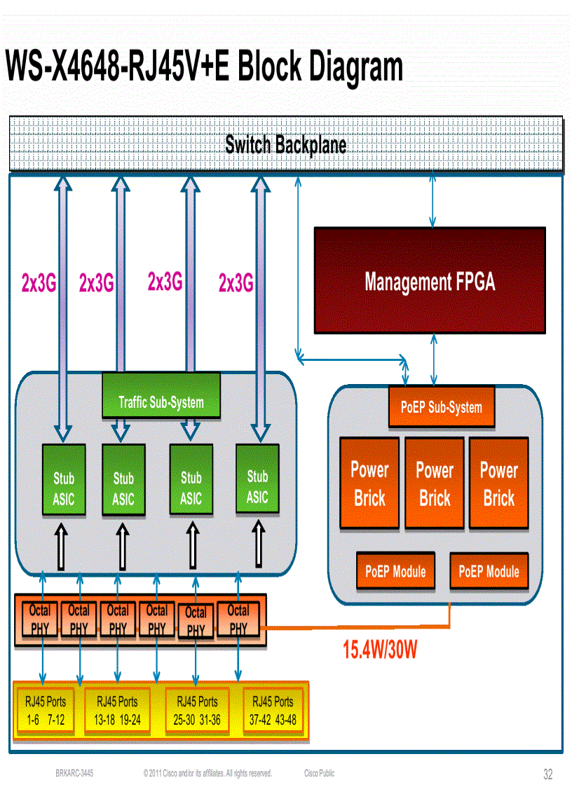 image for page BRKARC 3445 Catalyst 4500EDeep Dive