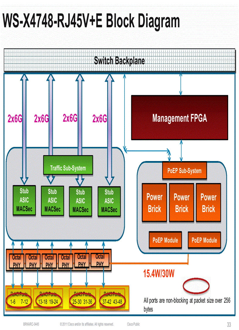 image for page BRKARC 3445 Catalyst 4500EDeep Dive