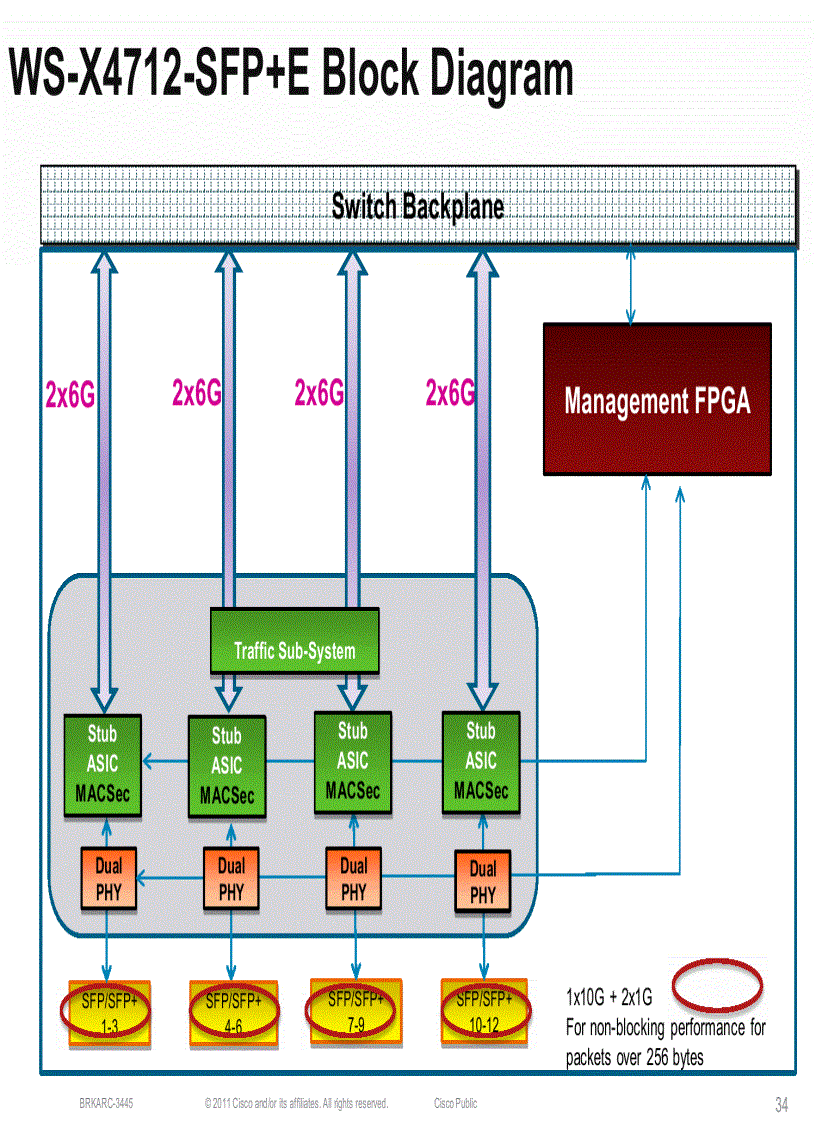 image for page BRKARC 3445 Catalyst 4500EDeep Dive
