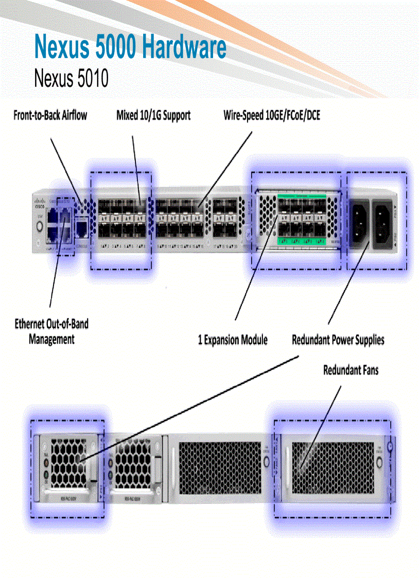 image for page Cisco Nexus 5000 5500 and 2000 Switch Architecture
