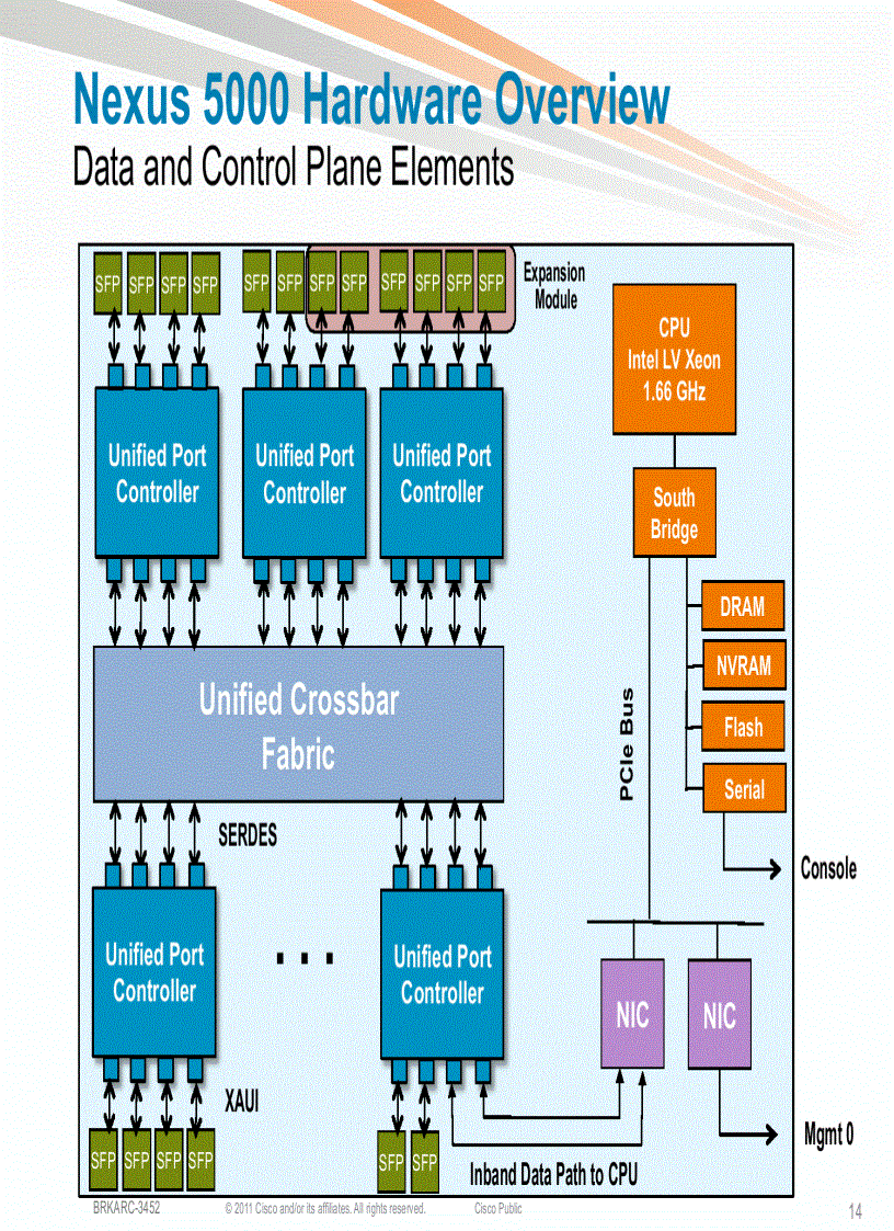 image for page Cisco Nexus 5000 5500 and 2000 Switch Architecture