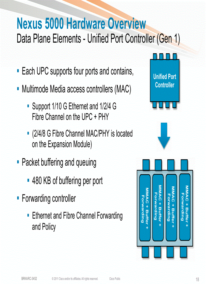 image for page Cisco Nexus 5000 5500 and 2000 Switch Architecture