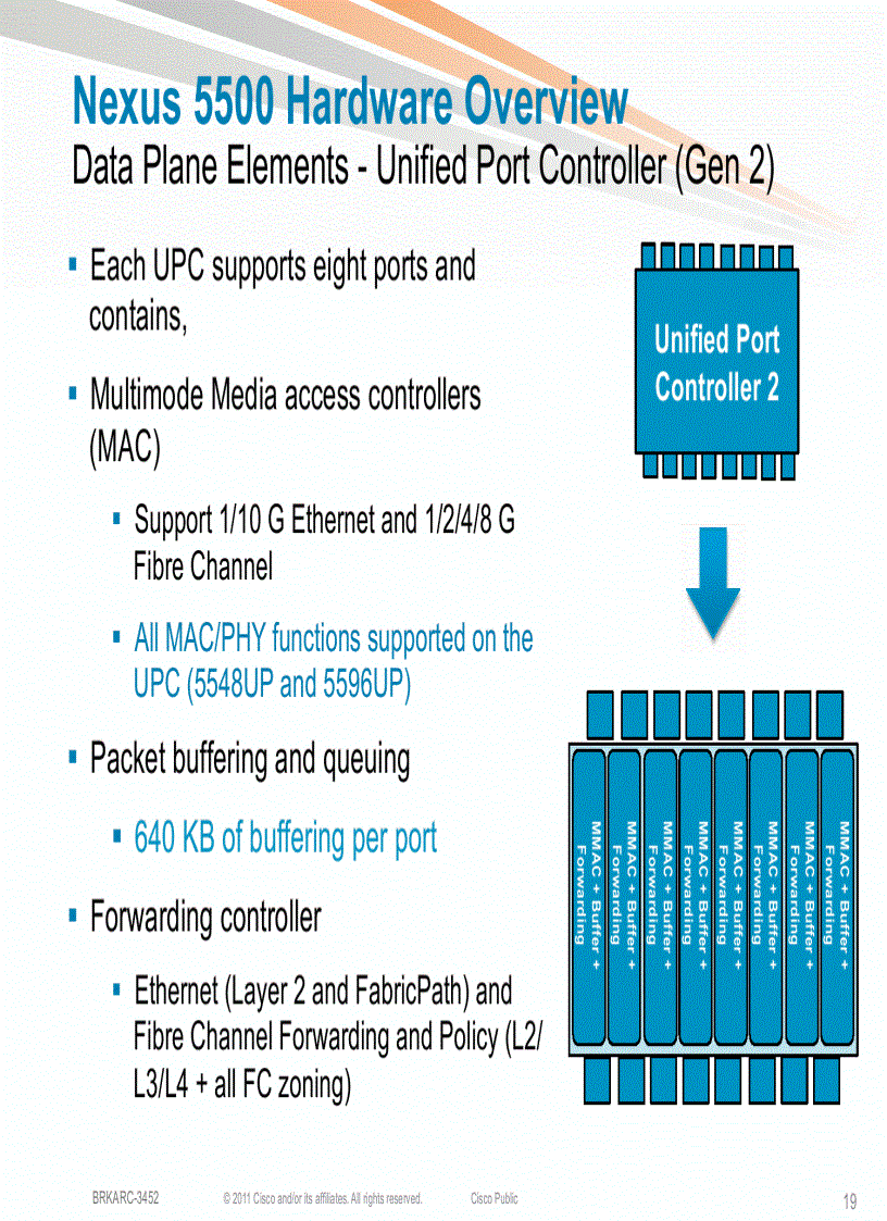 image for page Cisco Nexus 5000 5500 and 2000 Switch Architecture