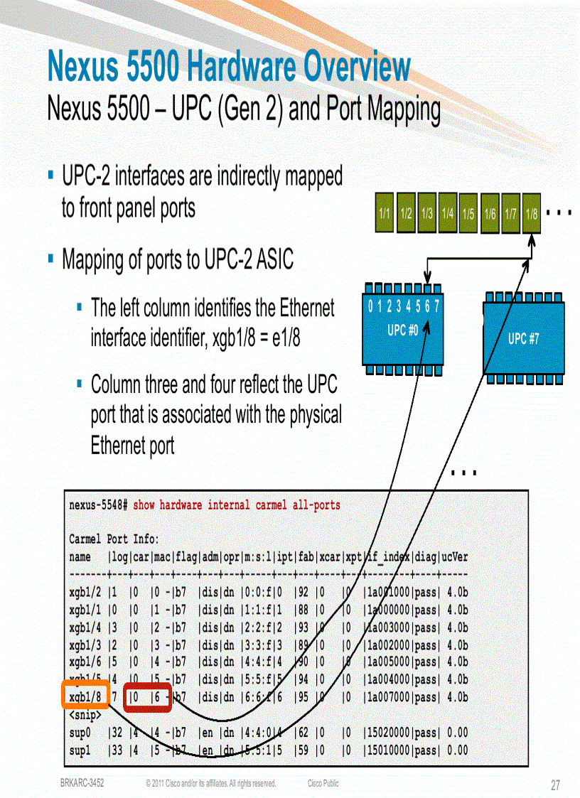 image for page Cisco Nexus 5000 5500 and 2000 Switch Architecture