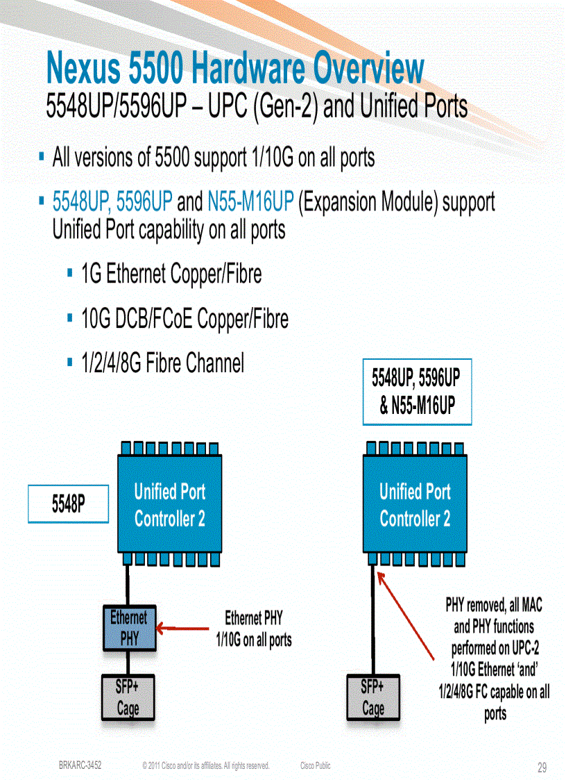 image for page Cisco Nexus 5000 5500 and 2000 Switch Architecture