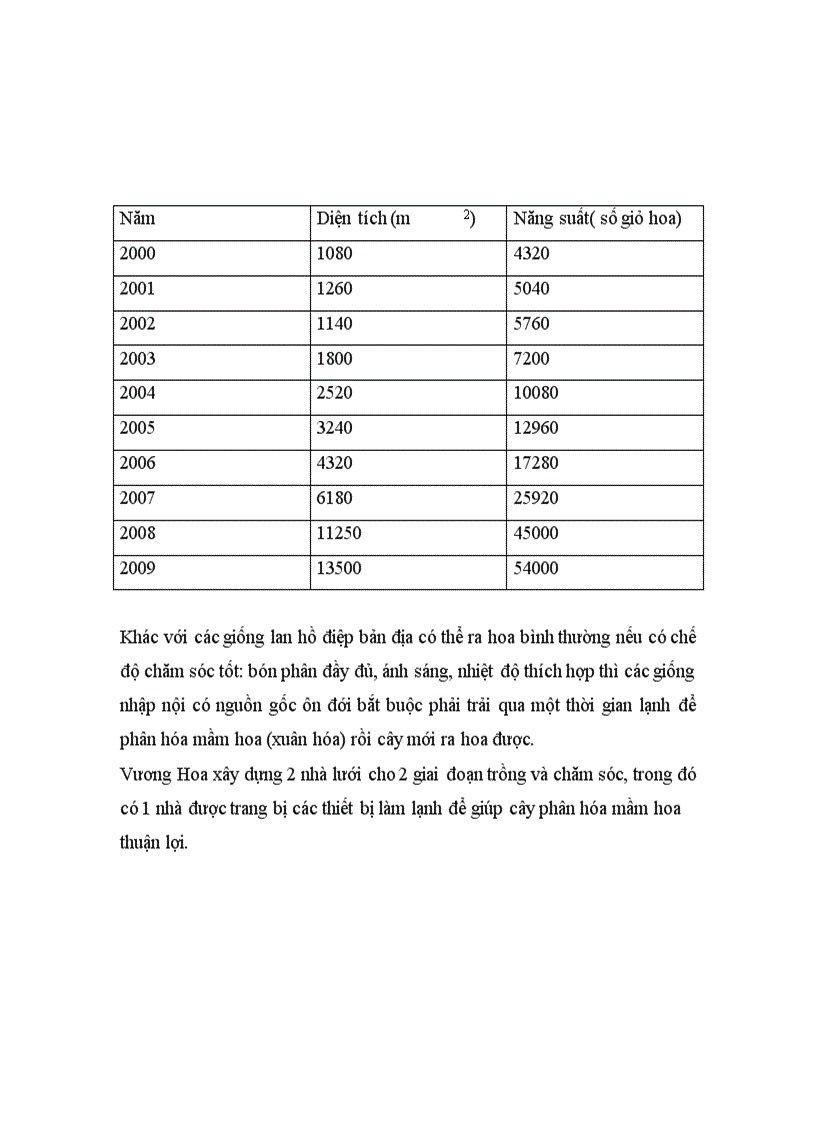 image for page Nâng cao khả năng cạnh tranh của hoa lan hồ điệp 1