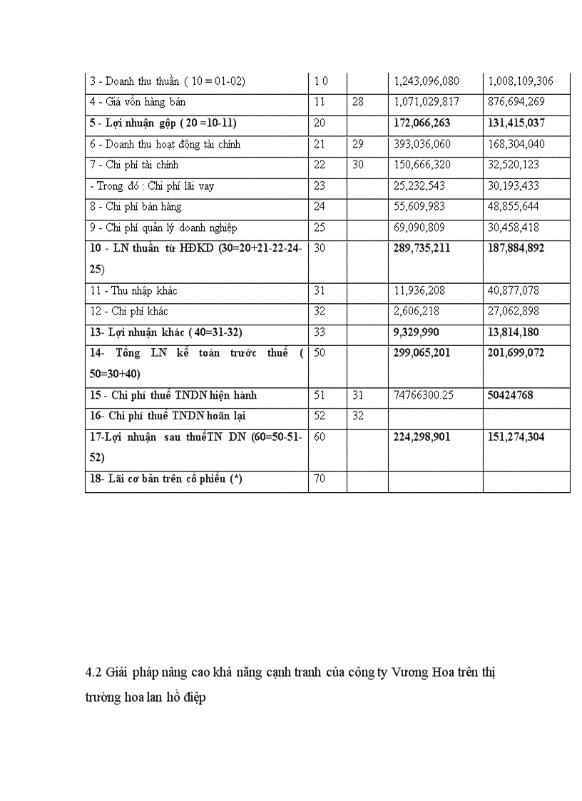 image for page Nâng cao khả năng cạnh tranh của hoa lan hồ điệp 1