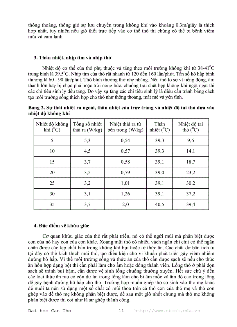 image for page Giáo trình chăn nuôi thỏ 1