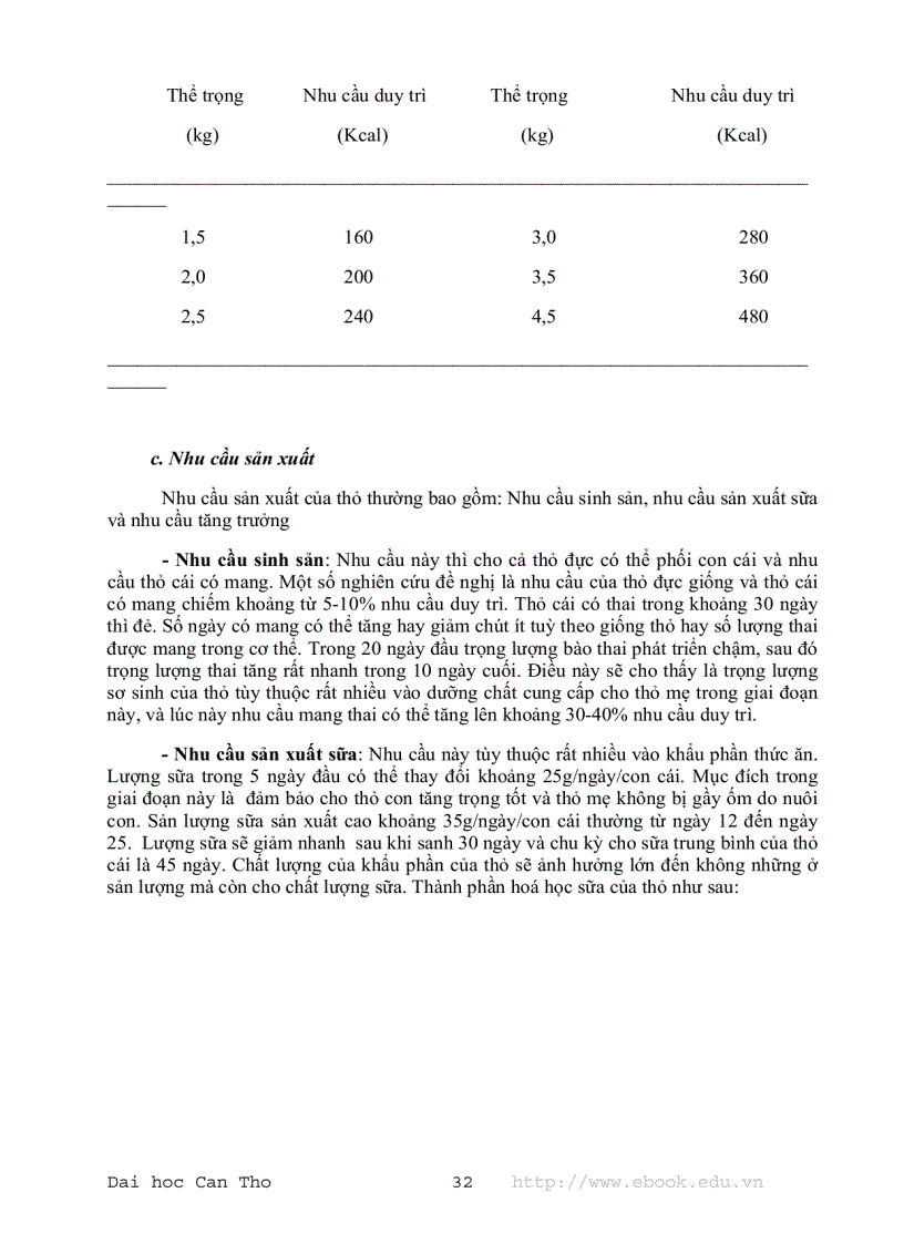 image for page Dinh dưỡng và thức ăn của thỏ