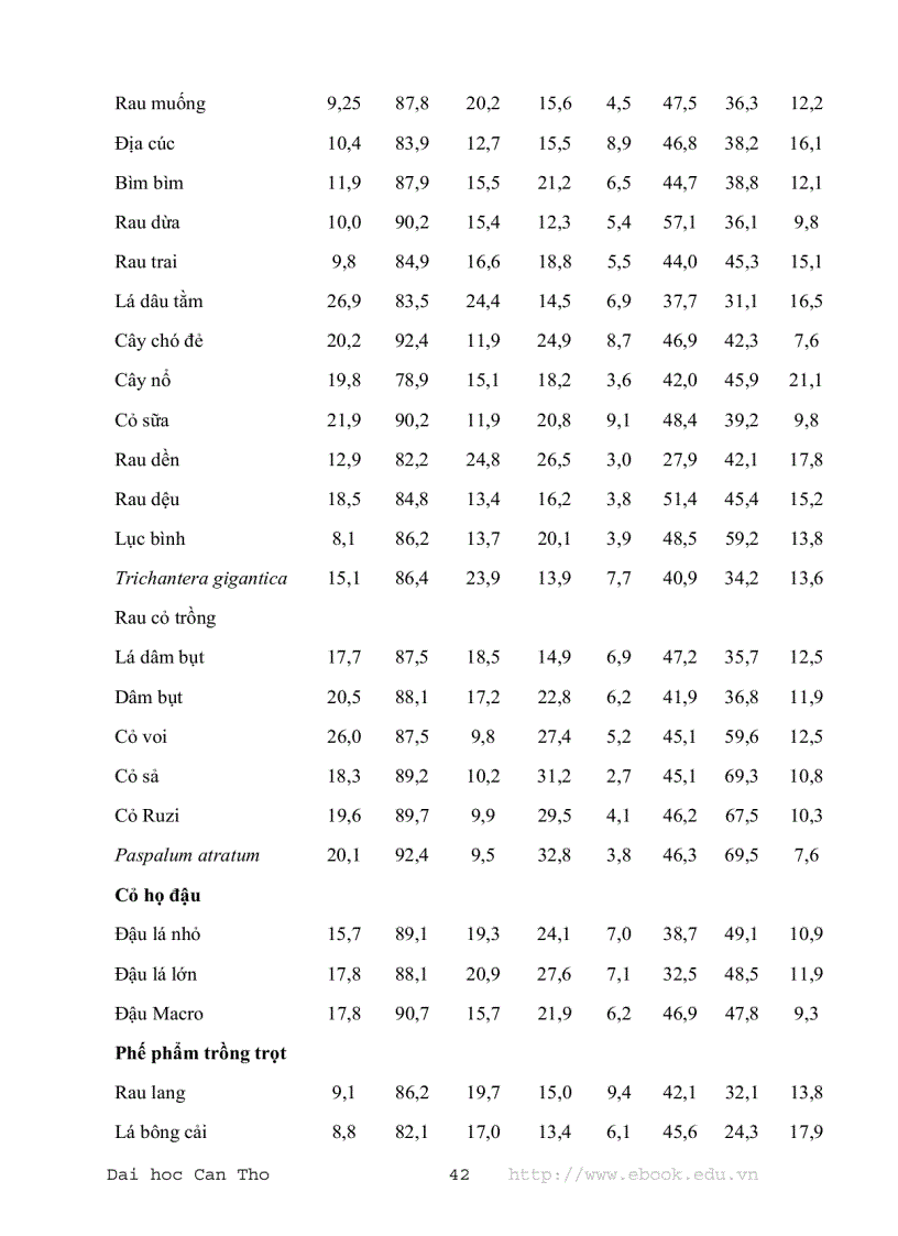 image for page Dinh dưỡng và thức ăn của thỏ