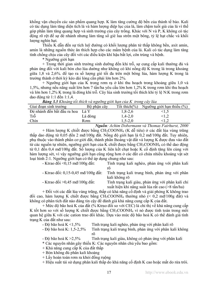 image for page Các chất dinh dưỡng trong đất lúa nước