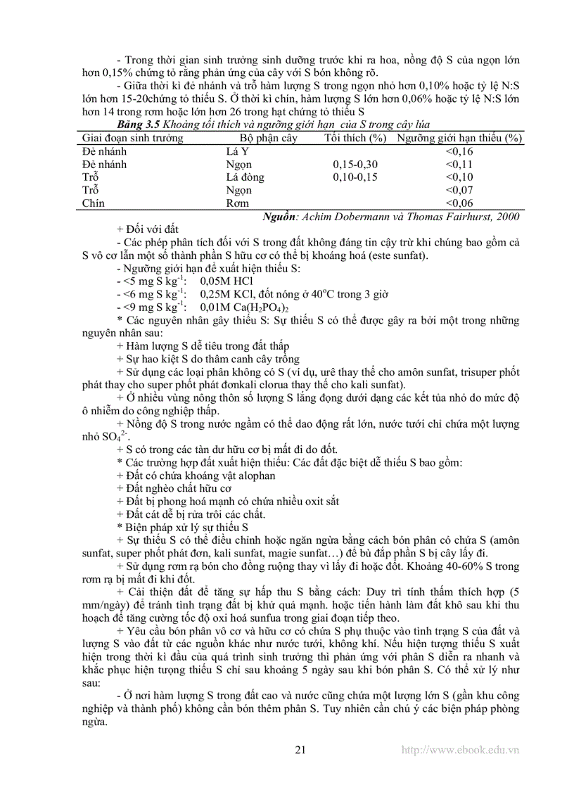 image for page Các chất dinh dưỡng trong đất lúa nước