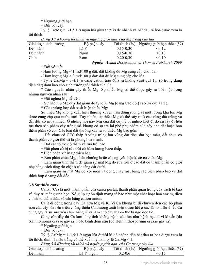 image for page Các chất dinh dưỡng trong đất lúa nước