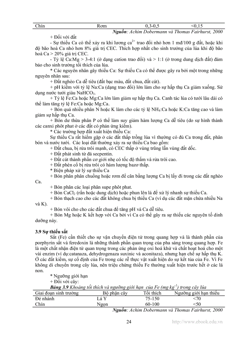 image for page Các chất dinh dưỡng trong đất lúa nước