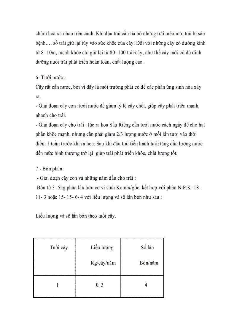 image for page Kỹ Thuật Trồng Sầu Riêng