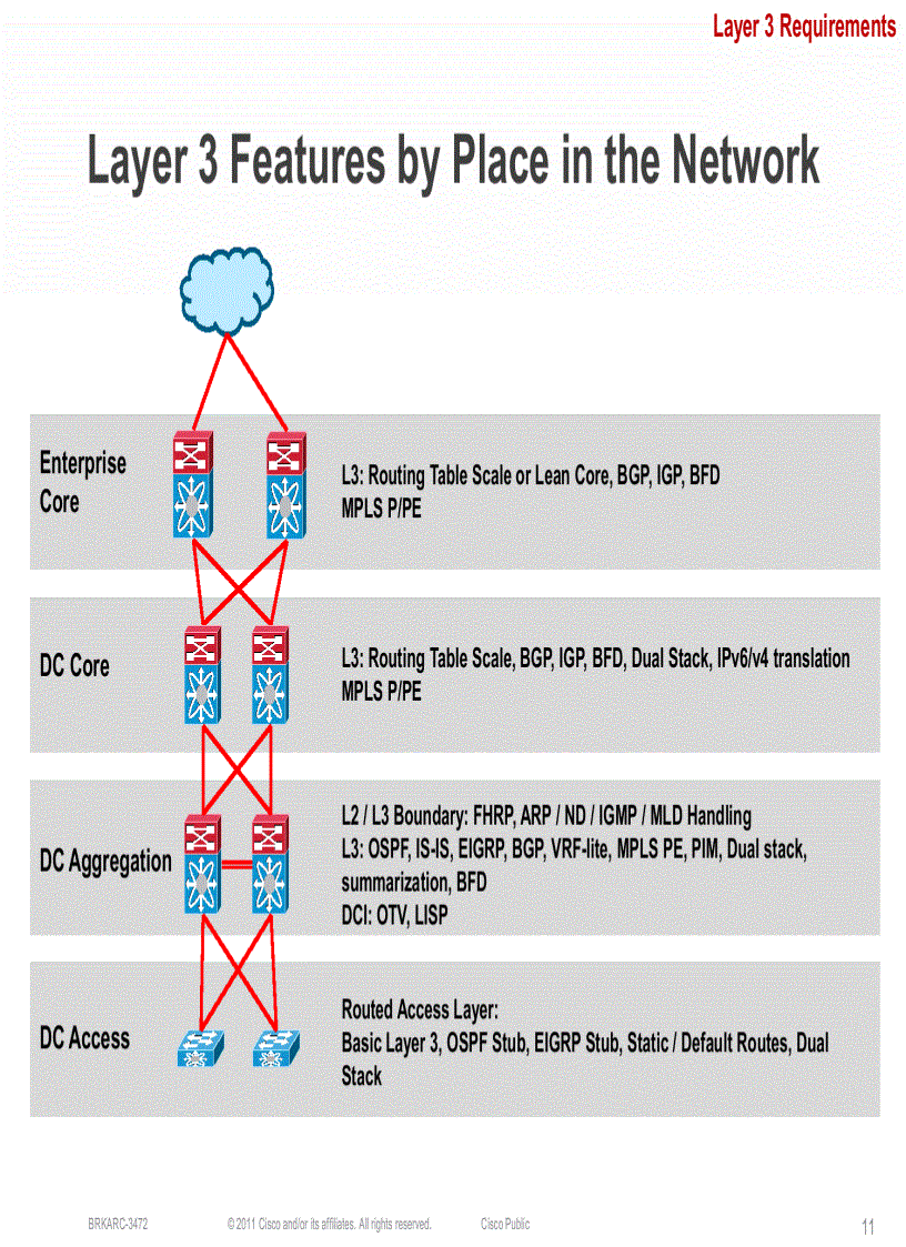 image for page NX OSRouting and Layer 3 Switching