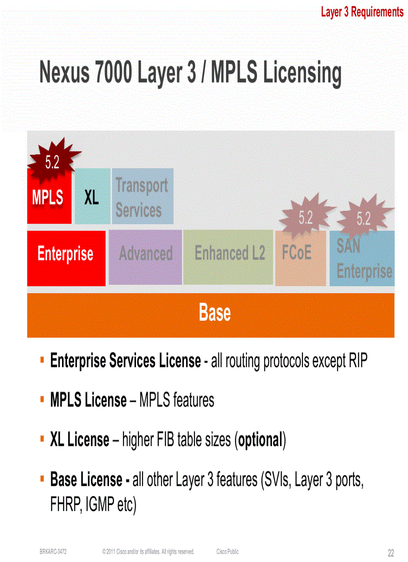 image for page NX OSRouting and Layer 3 Switching