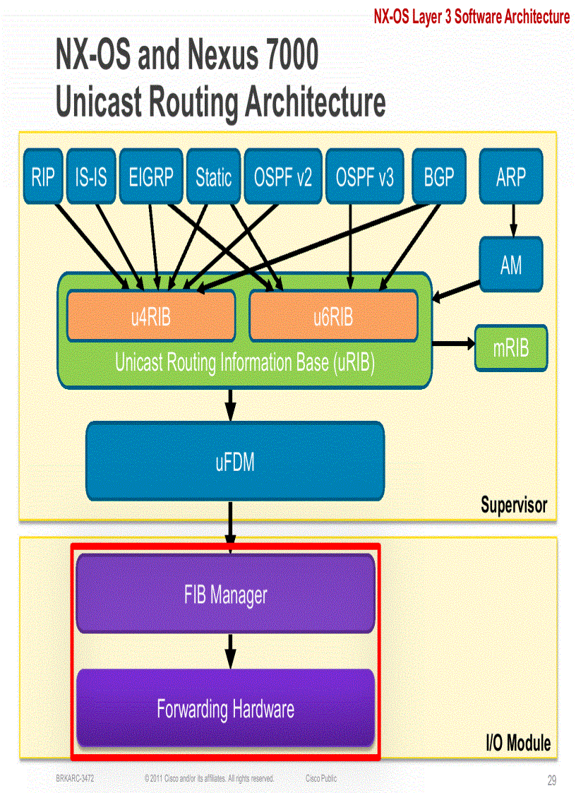 image for page NX OSRouting and Layer 3 Switching