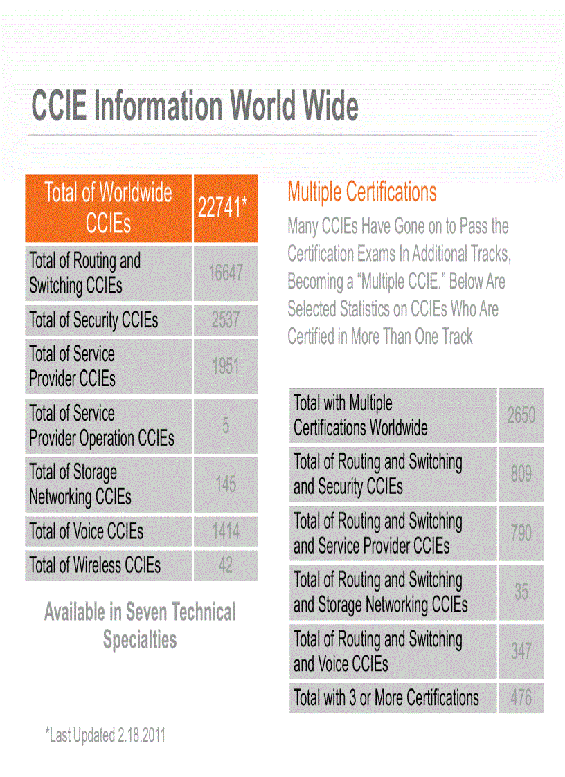image for page Cisco Data Center Storage Certification