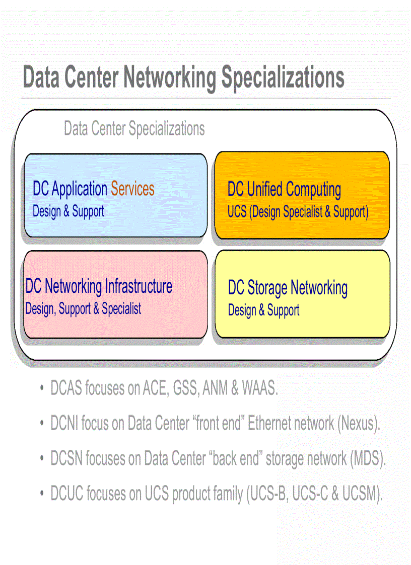 image for page Cisco Data Center Storage Certification