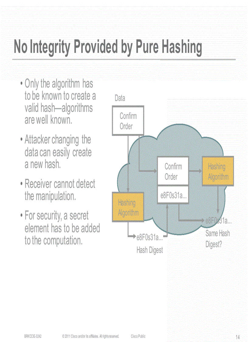 image for page CCIE Voice Cryptography in Cisco Unified Communications