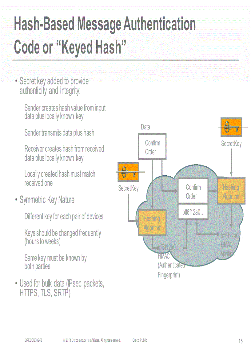image for page CCIE Voice Cryptography in Cisco Unified Communications