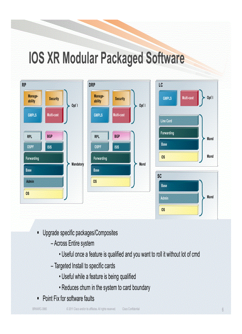 image for page Introduction to Cisco IOS XR Cisco Next Generation Operating System