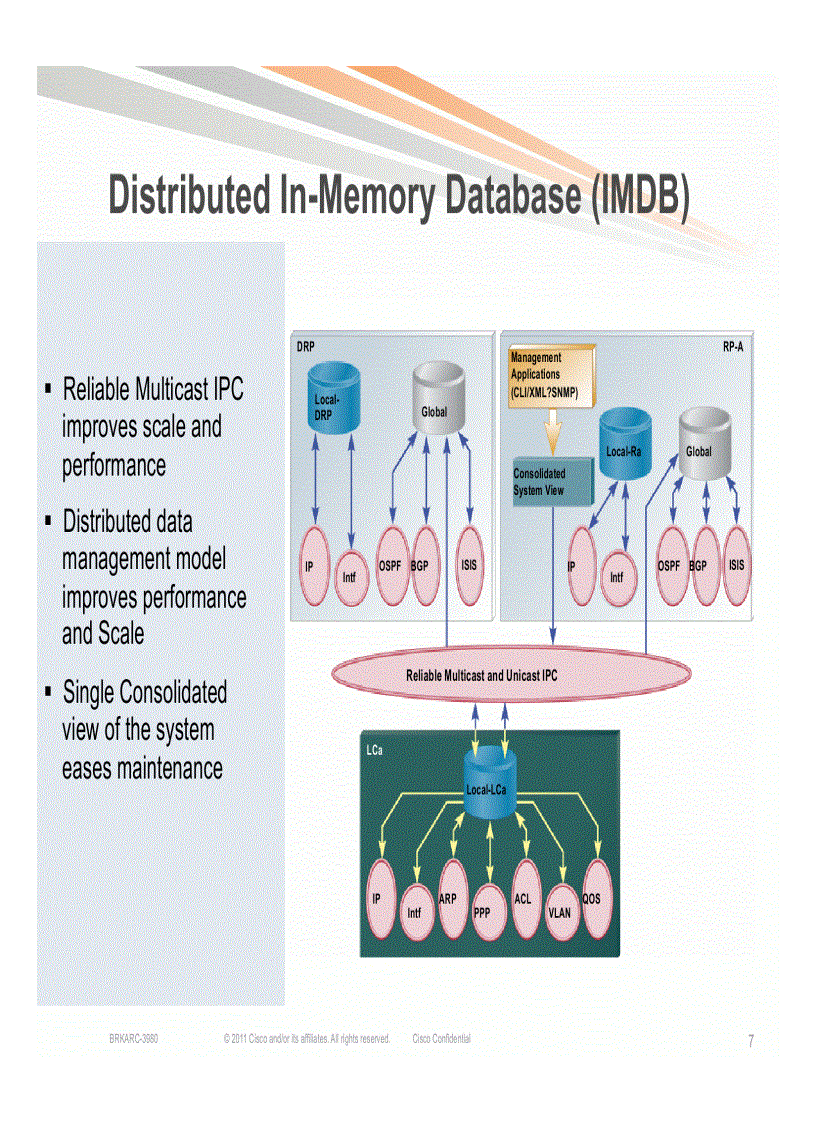 image for page Introduction to Cisco IOS XR Cisco Next Generation Operating System