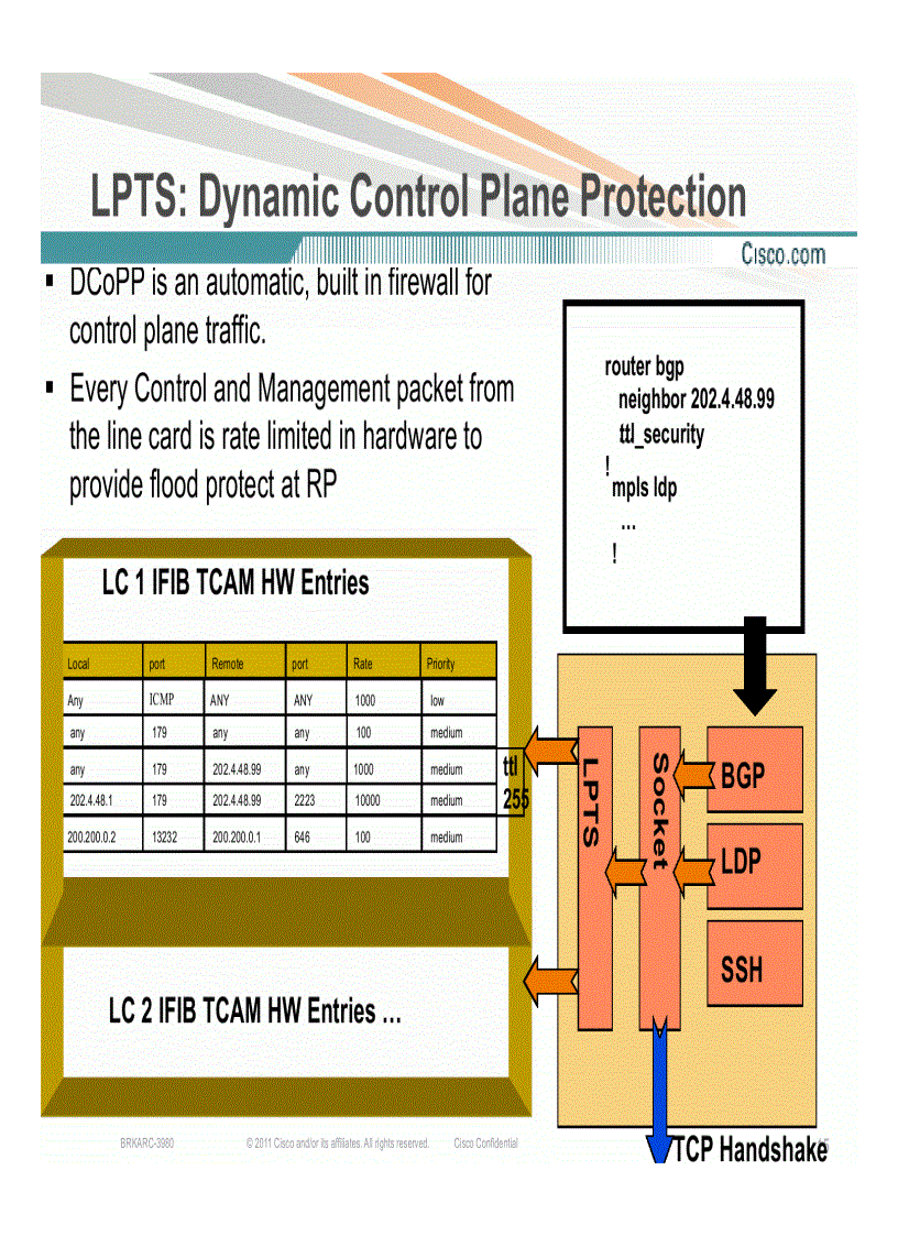 image for page Introduction to Cisco IOS XR Cisco Next Generation Operating System