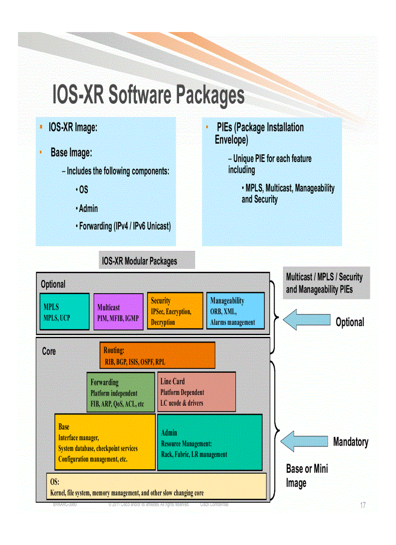 image for page Introduction to Cisco IOS XR Cisco Next Generation Operating System