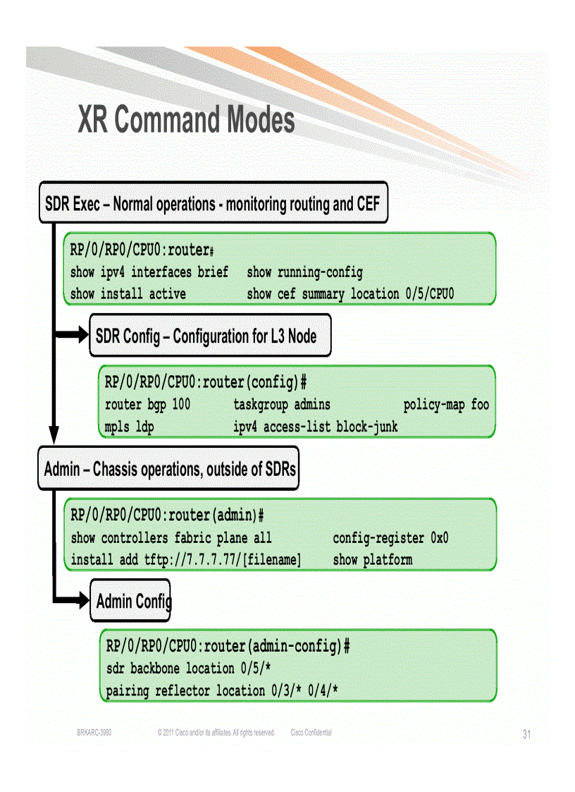 image for page Introduction to Cisco IOS XR Cisco Next Generation Operating System
