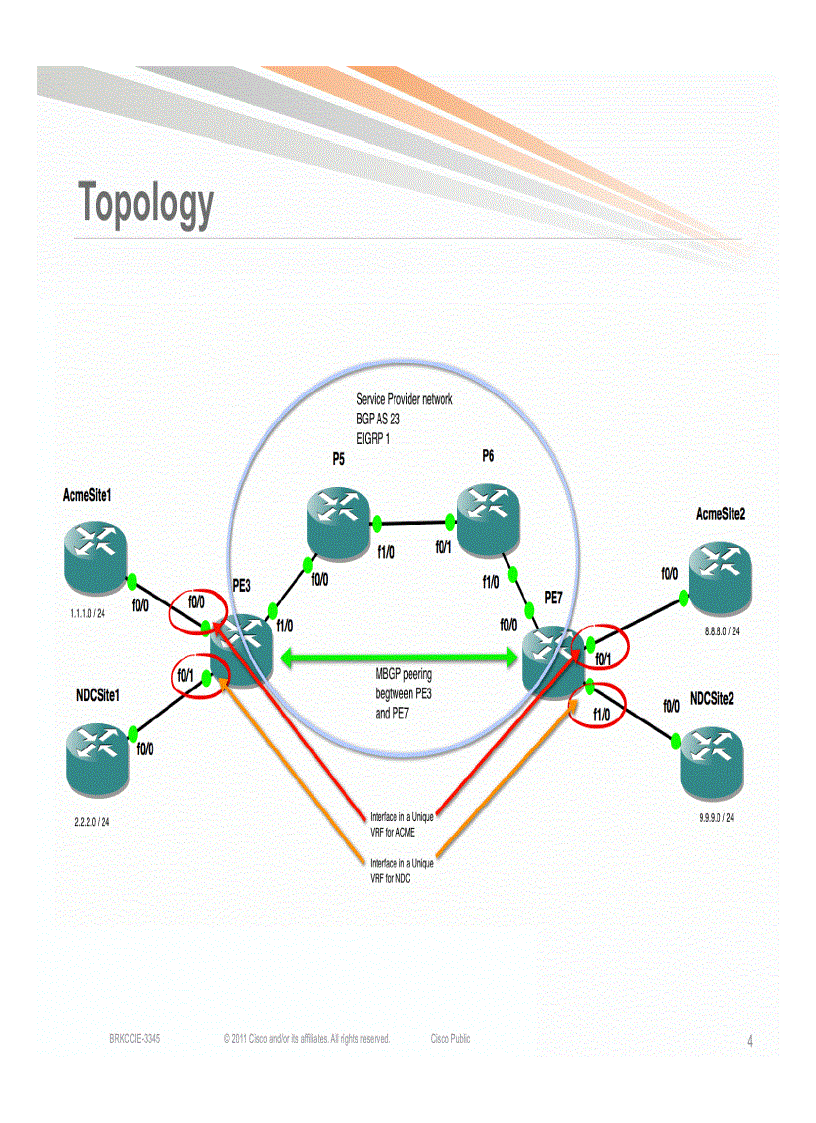 image for page A CCIE s Introduction to MPLS Networks