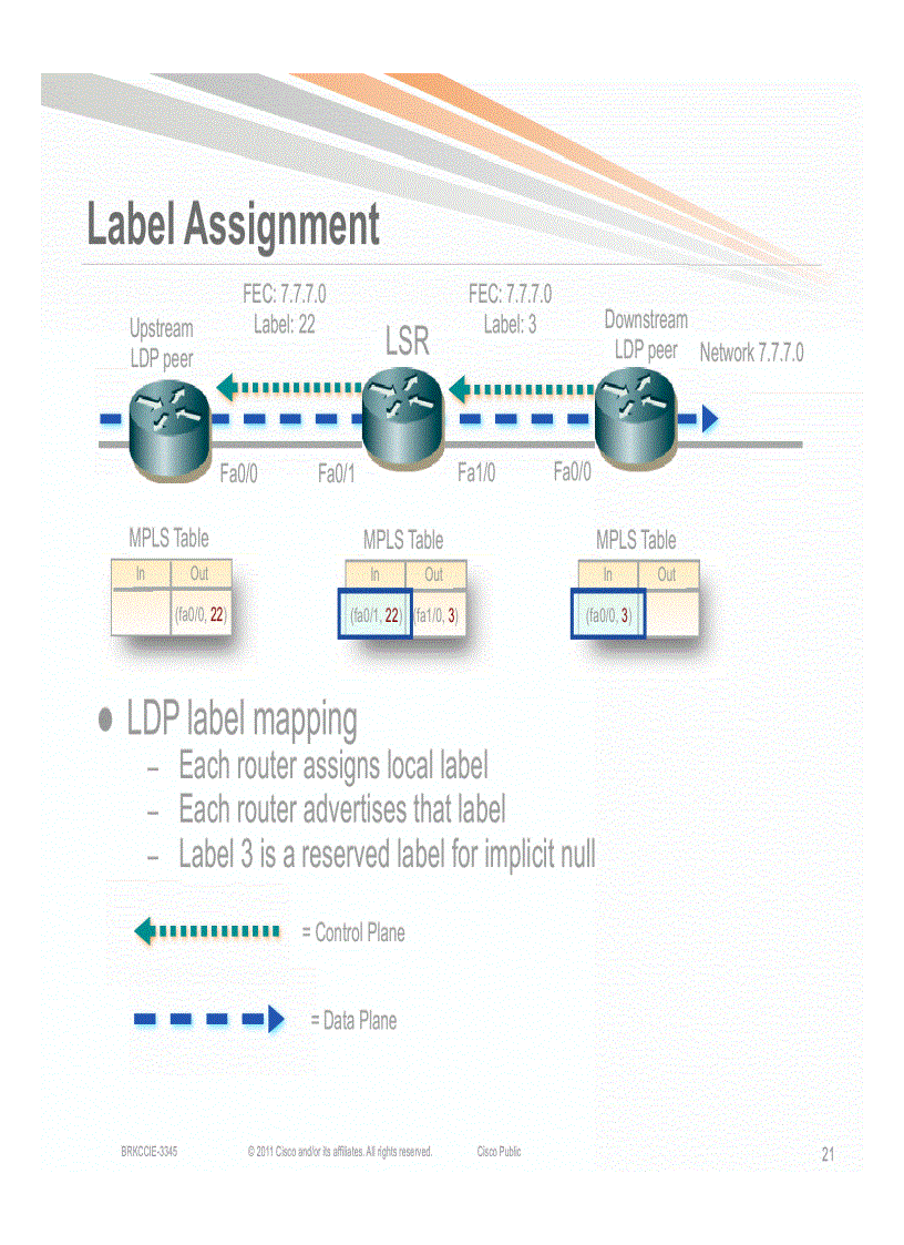 image for page A CCIE s Introduction to MPLS Networks