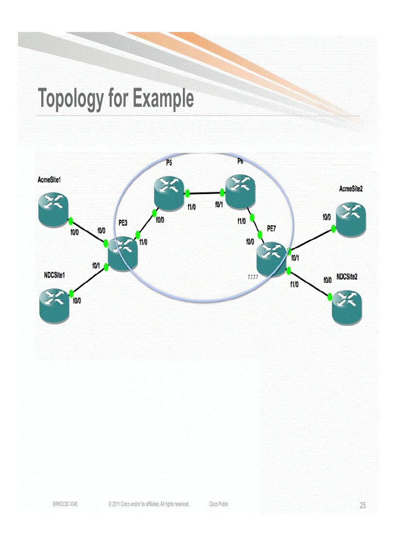 image for page A CCIE s Introduction to MPLS Networks