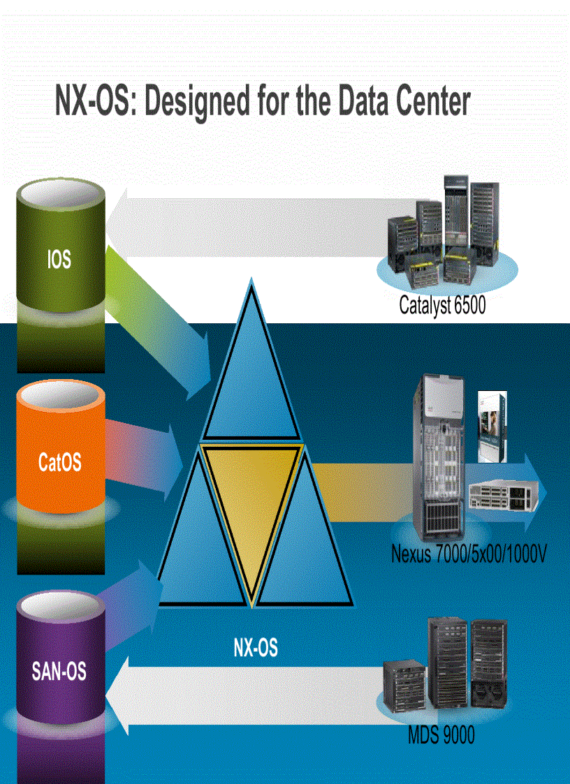 image for page Cisco NX OS Software Architecture