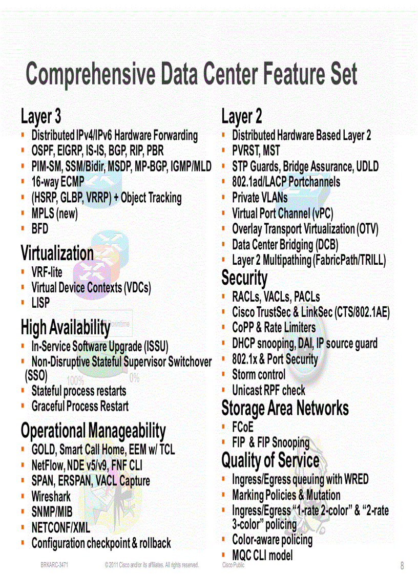 image for page Cisco NX OS Software Architecture