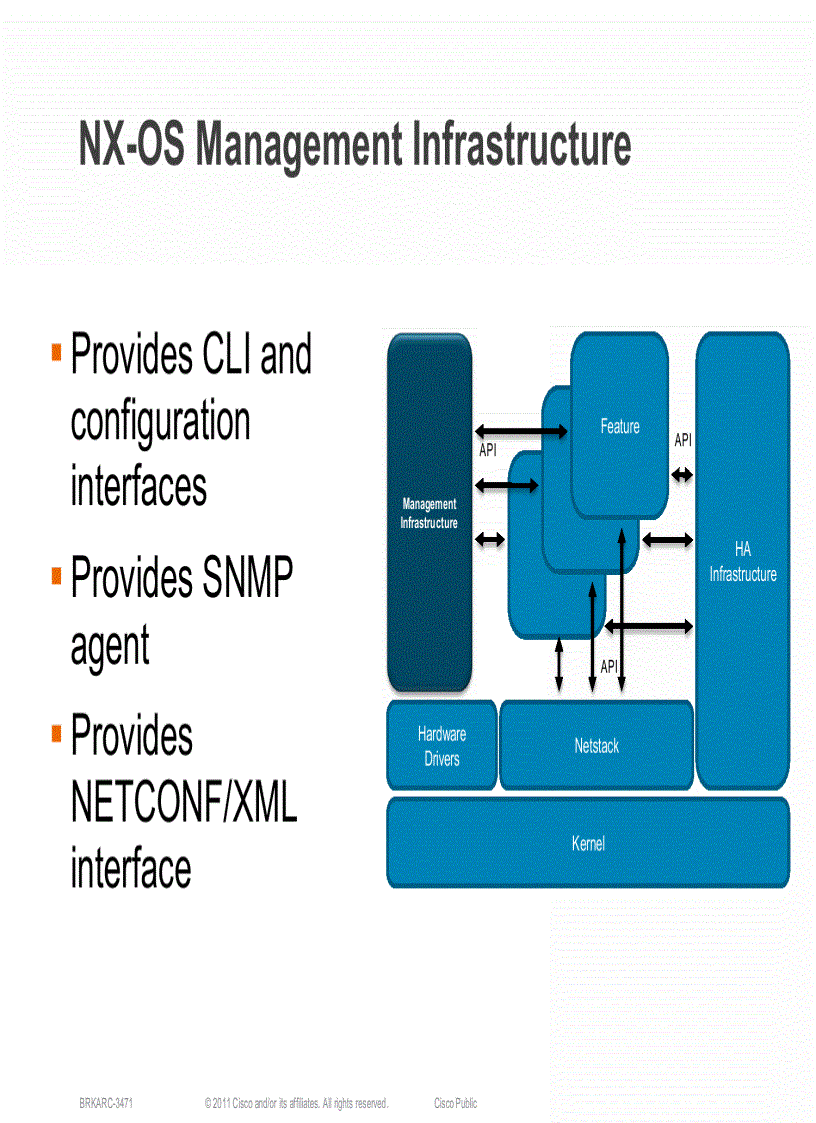 image for page Cisco NX OS Software Architecture
