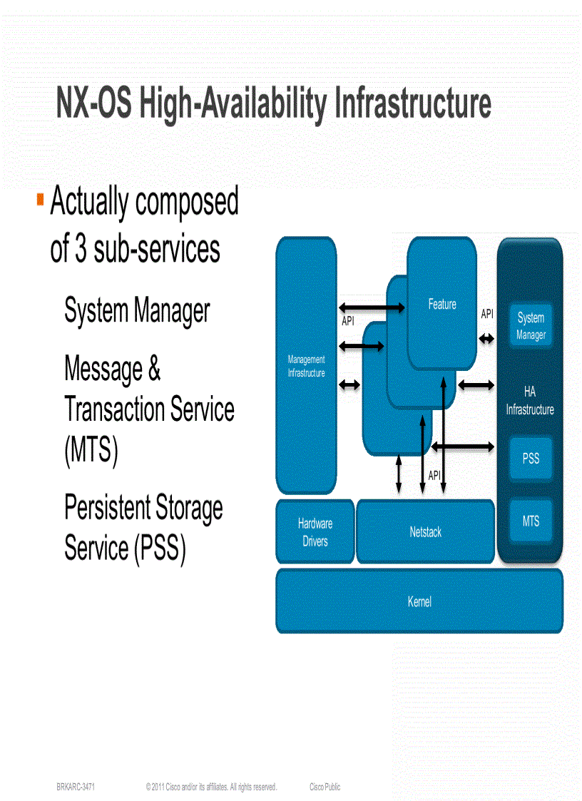 image for page Cisco NX OS Software Architecture