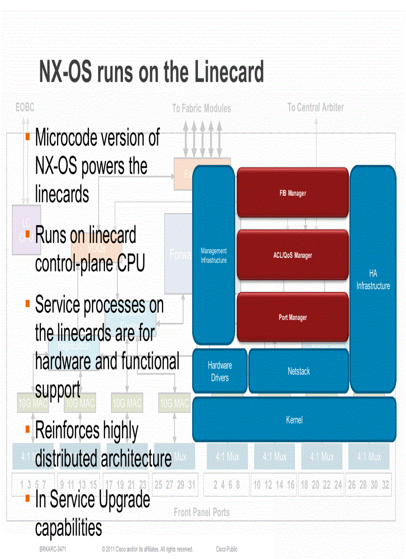 image for page Cisco NX OS Software Architecture
