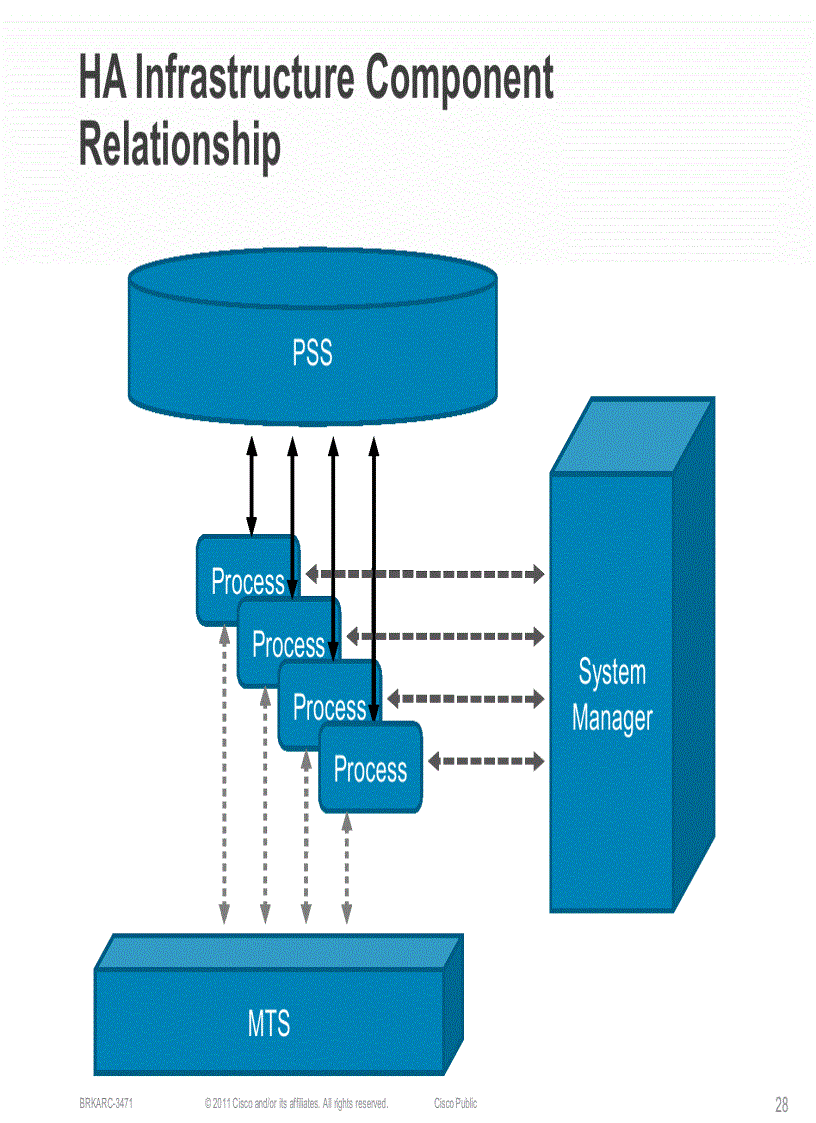 image for page Cisco NX OS Software Architecture